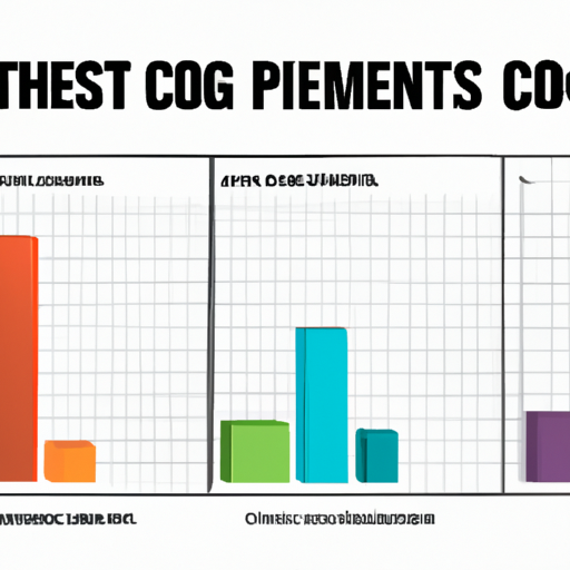 A graph comparing the cost versus performance and features of high-end gaming pcs